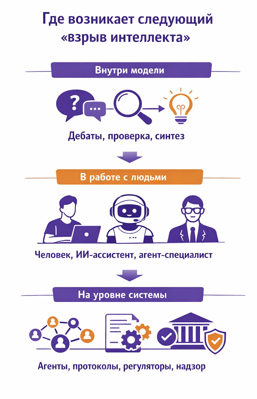 Иллюстрация: гибридное общество