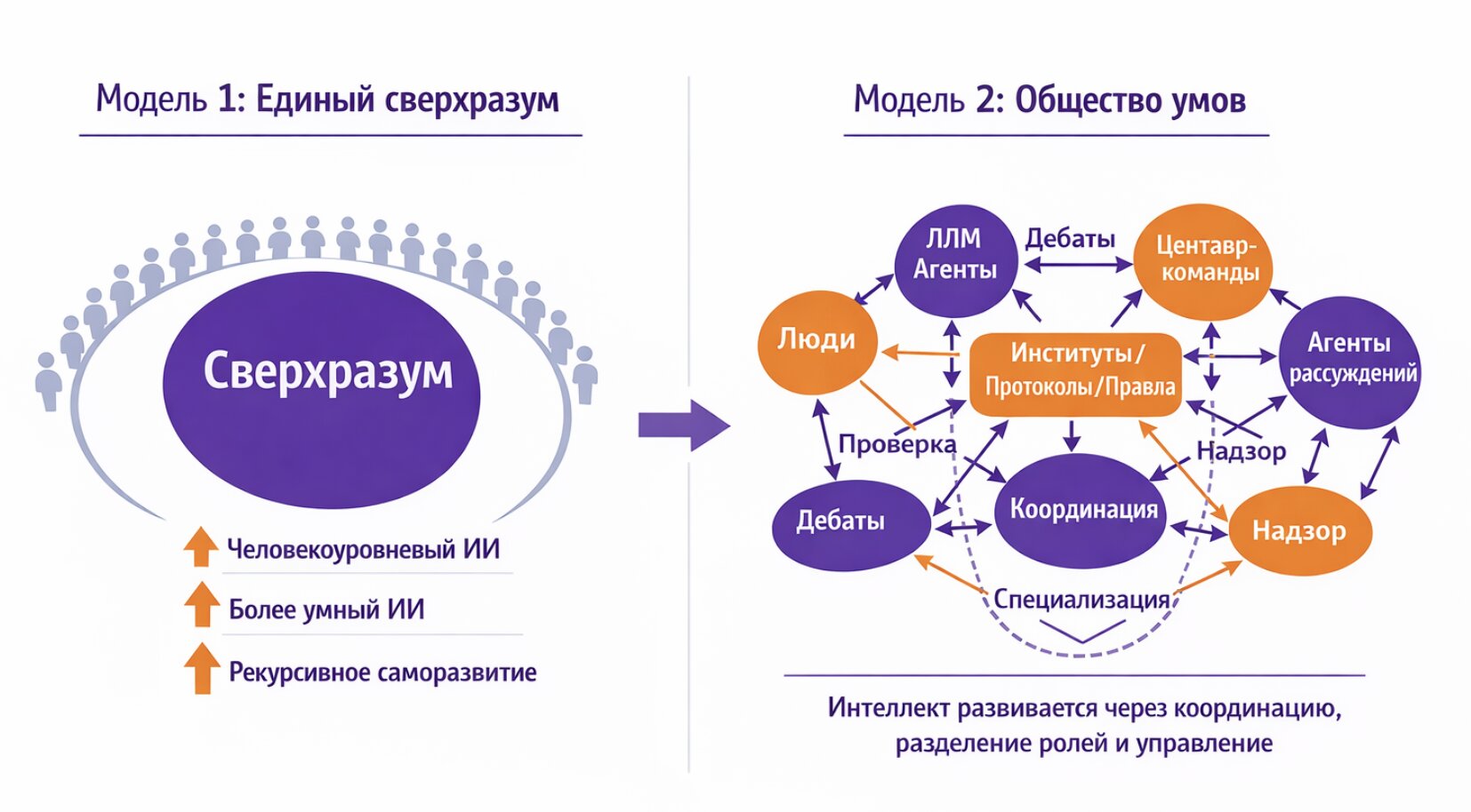 Иллюстрация: многомерность интеллекта