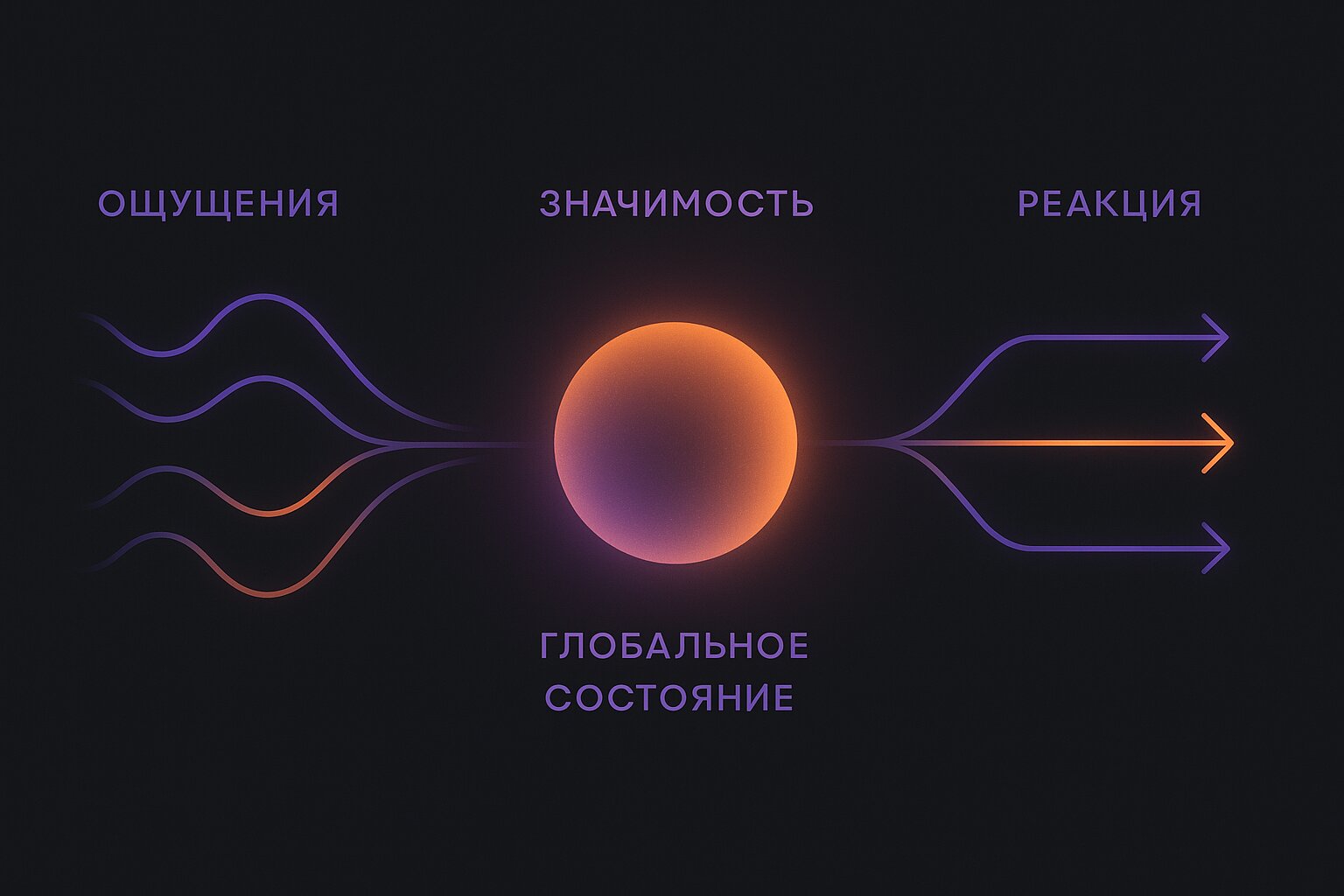 3 уровень: эмоции