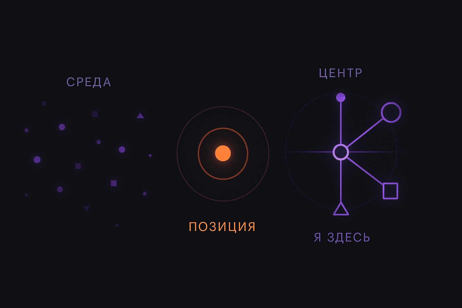 4 уровень: пространственный субъект