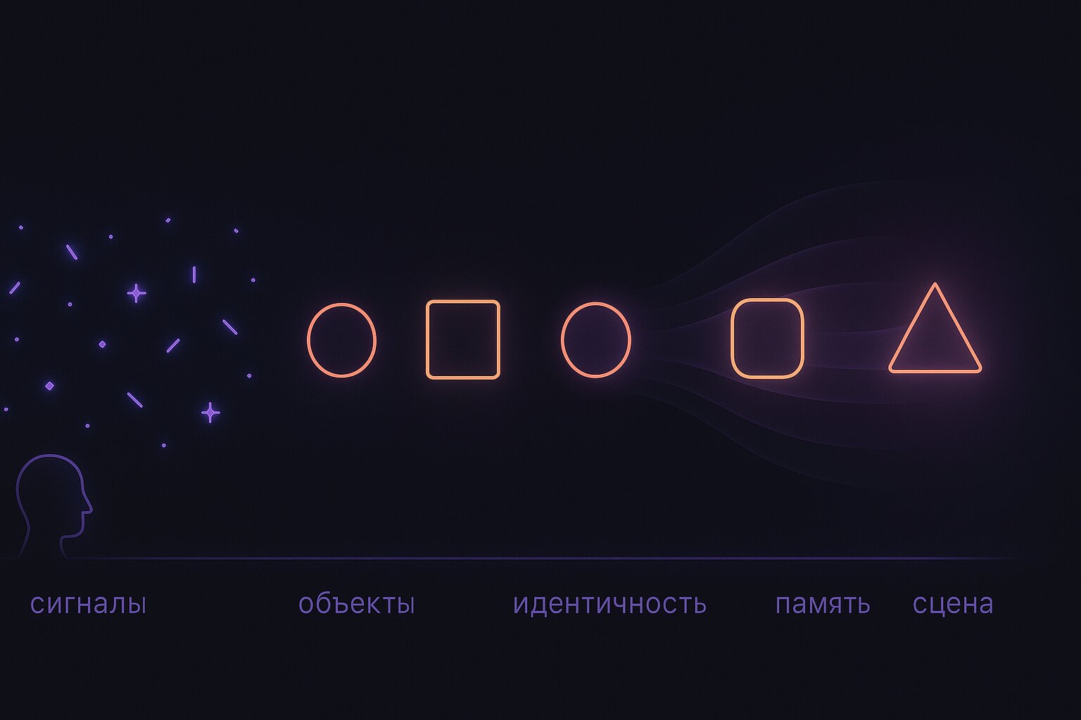 6 уровень: объекты и память