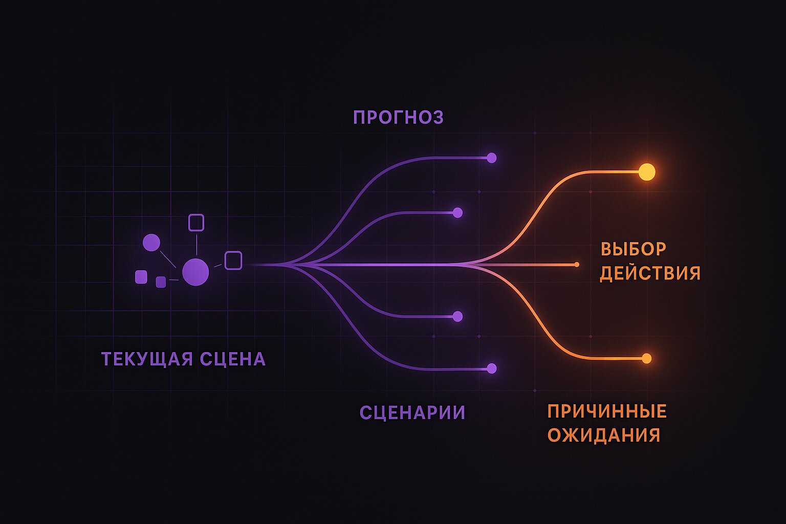 8 уровень: интеллект