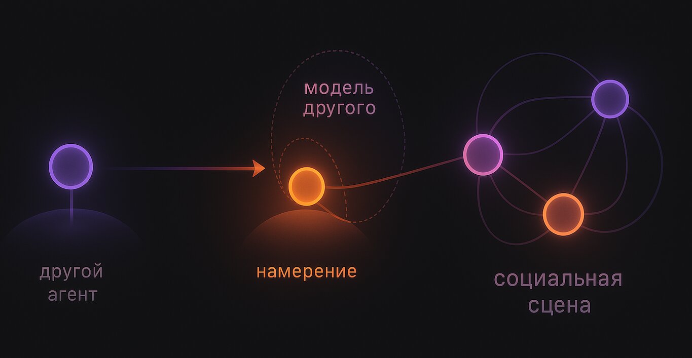 9 уровень: социальное моделирование