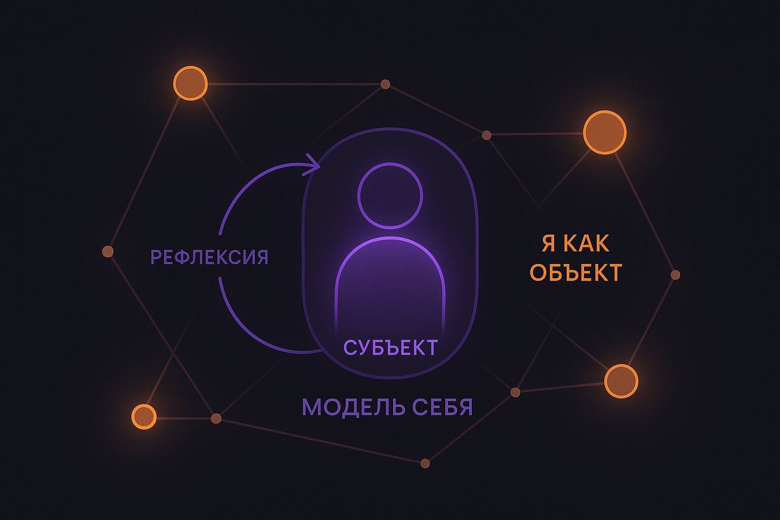 10 уровень: самосознание