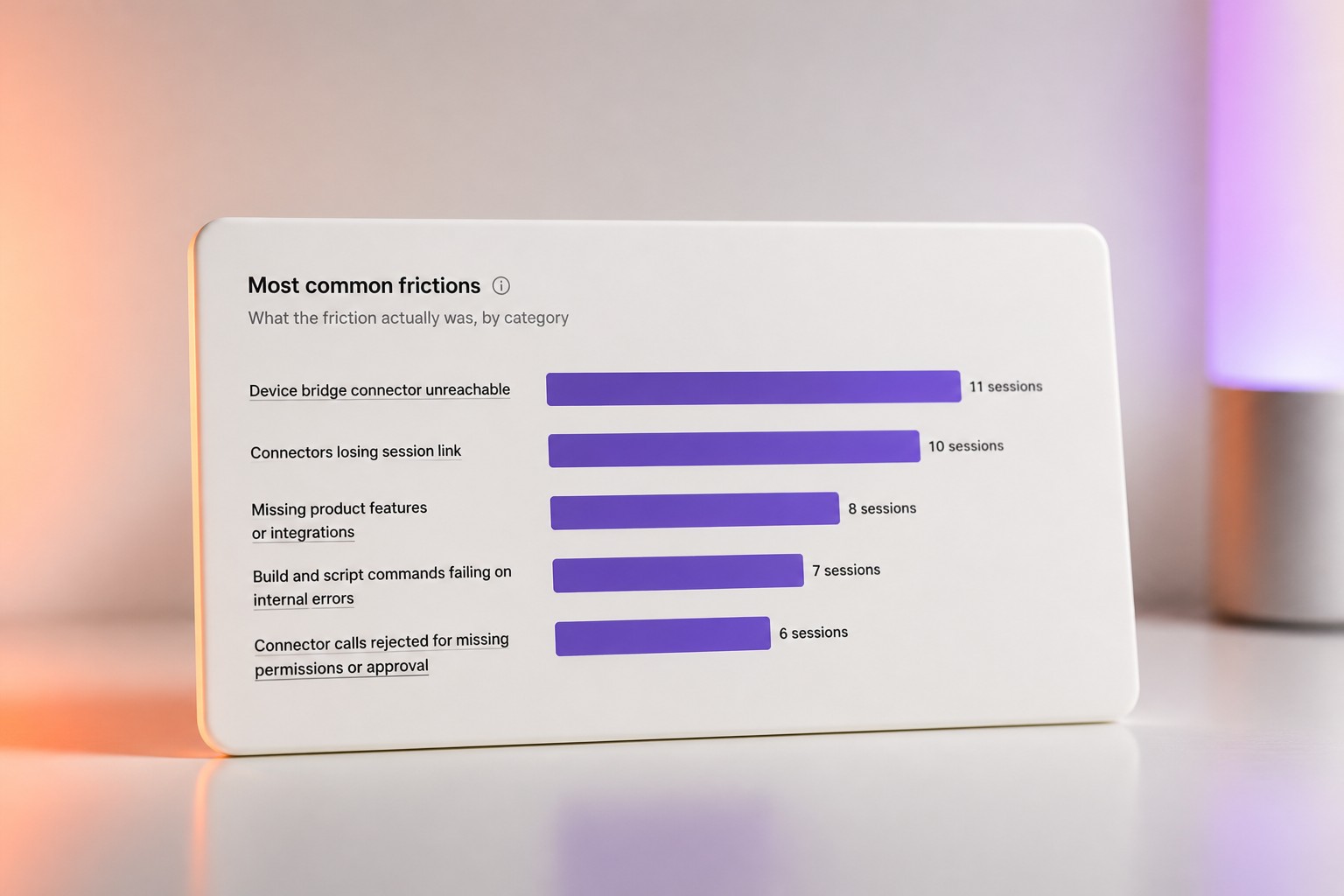 Cover: Anthropic adds enterprise reports to explain AI spending