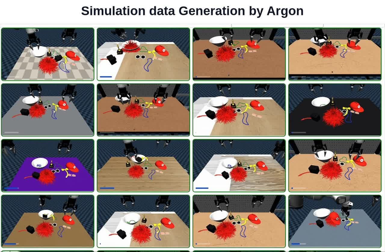 From a single photo, Argon generates over 4,500 varied simulation episodes that boost the real robot's success rate from 56 to 75 percent. | Image: Google