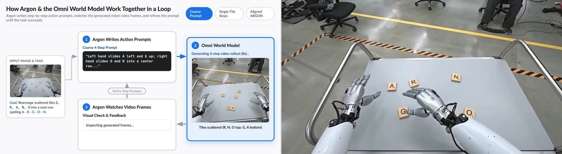 Argon directs the video world model Gemini Omni step by step until the robot hands have sorted the letters to spell ARGON. | Image: Google
