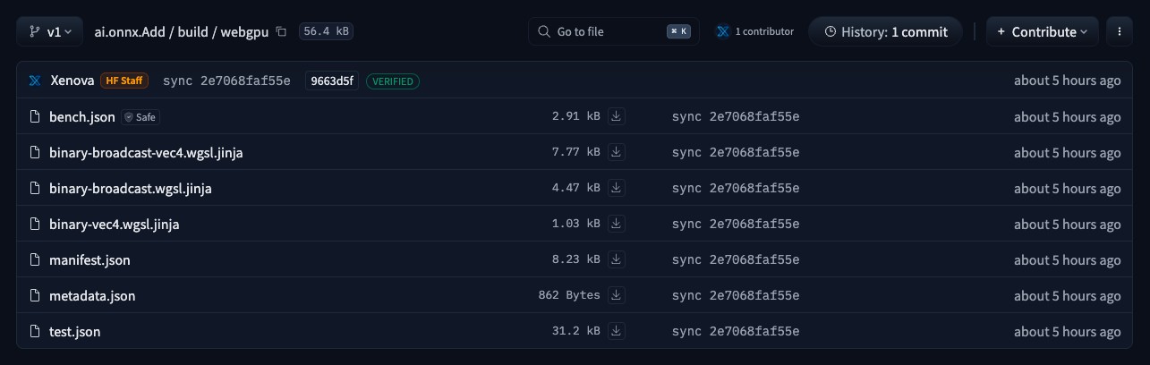 Репозиторий ai.onnx.Add объединяет манифест, тесты корректности и производительности, а также шаблоны шейдеров WGSL