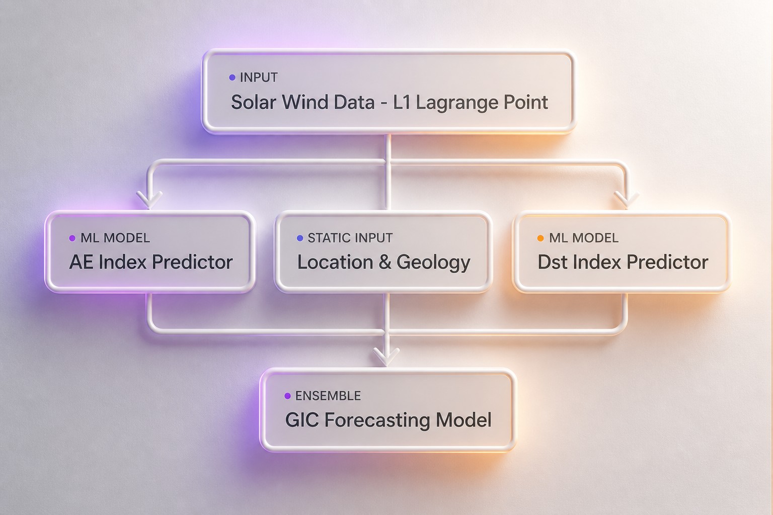 Cover: Microsoft Research maps space-weather risk across 66,935 substations