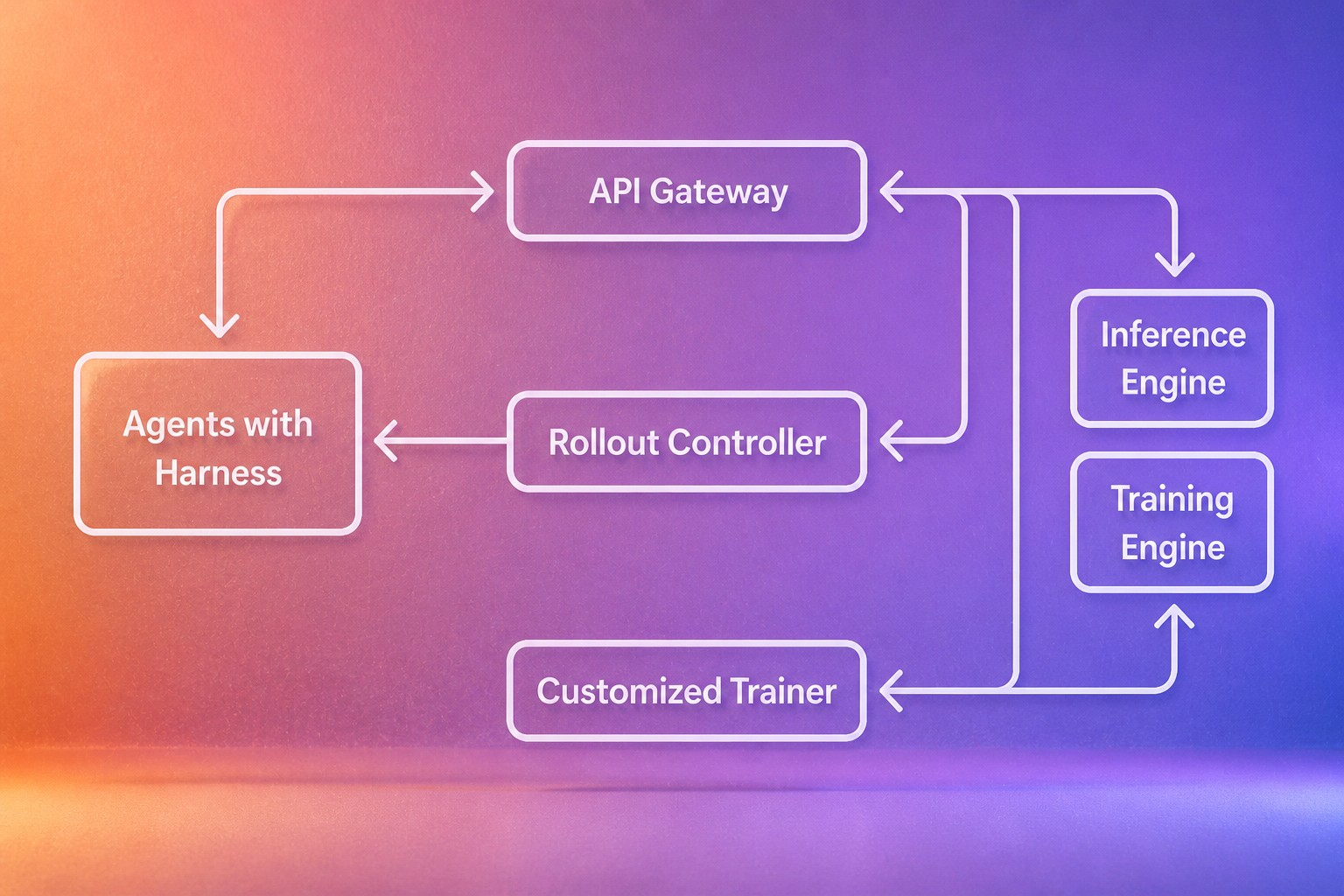 Cover: Microsoft’s Agent Lightning trains agents without rebuilding their pipelines