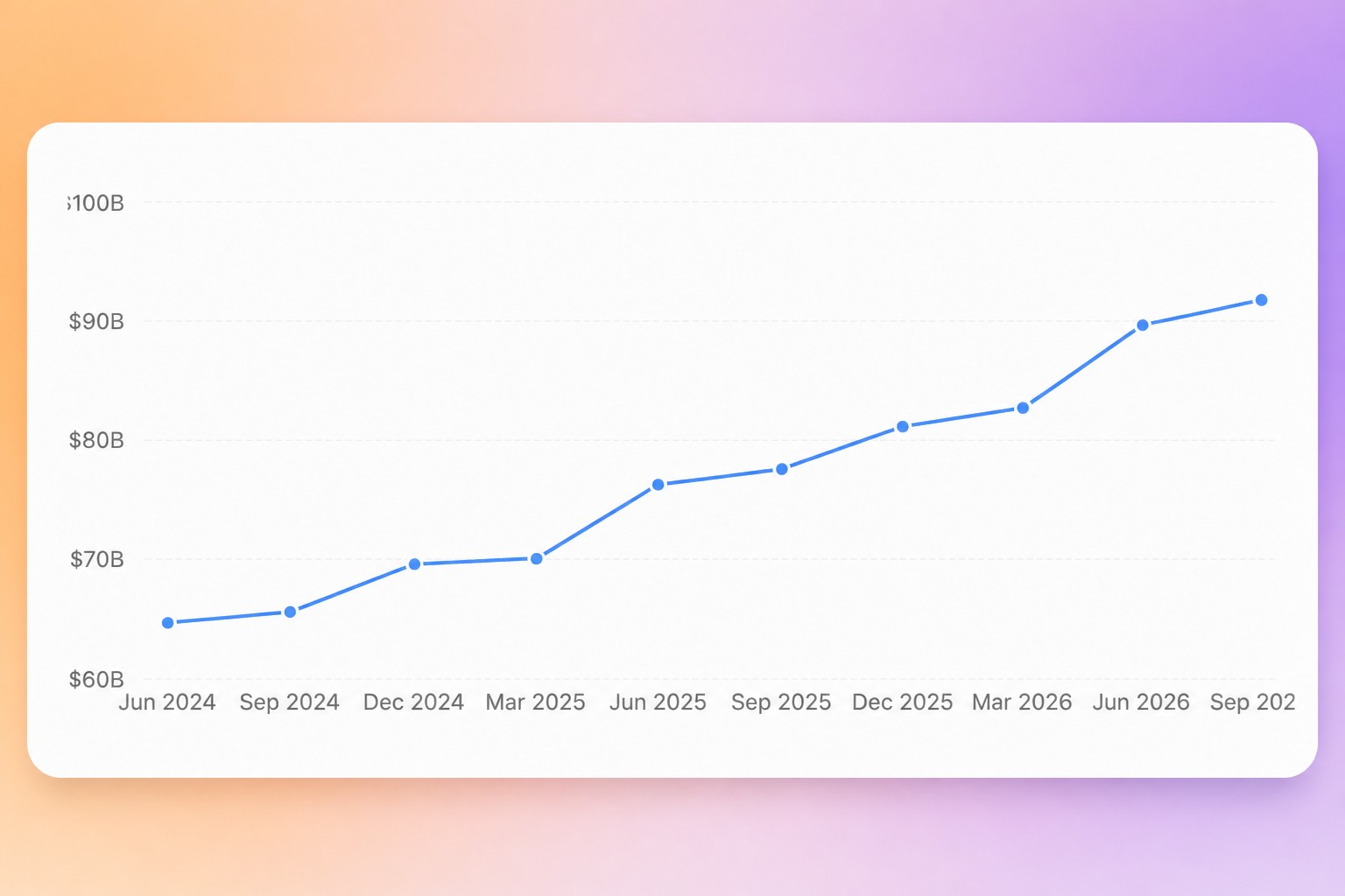 Cover: Microsoft’s record revenue comes with $677 billion in AI commitments