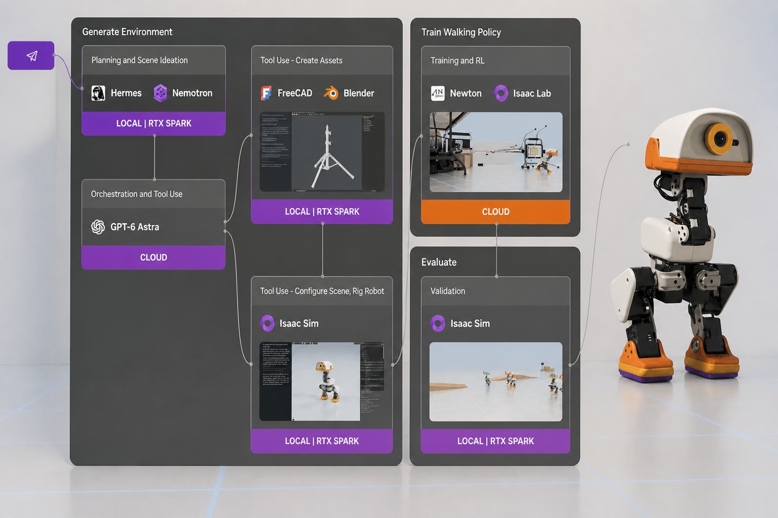 Cover: NVIDIA maps an AI-agent workflow for training Microduck in simulation