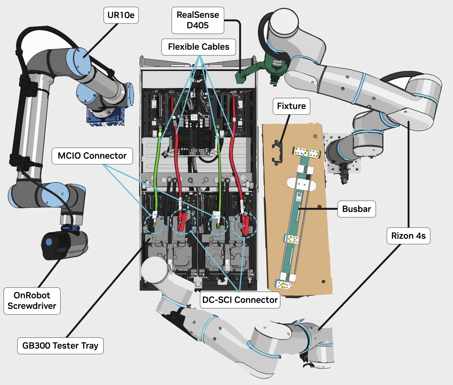 Figure 2. Overhead view of the real-world experimental setup