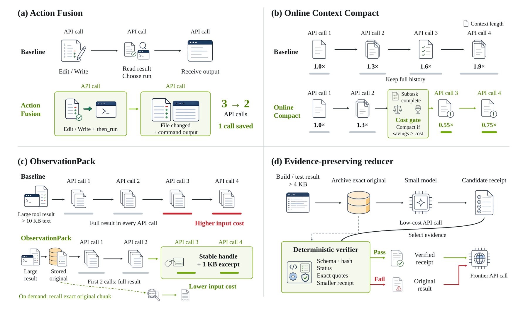 Nvidia searches across 535 executable environments for mechanisms and holds EdgeBench back for final evaluation. | Image: Nvidia