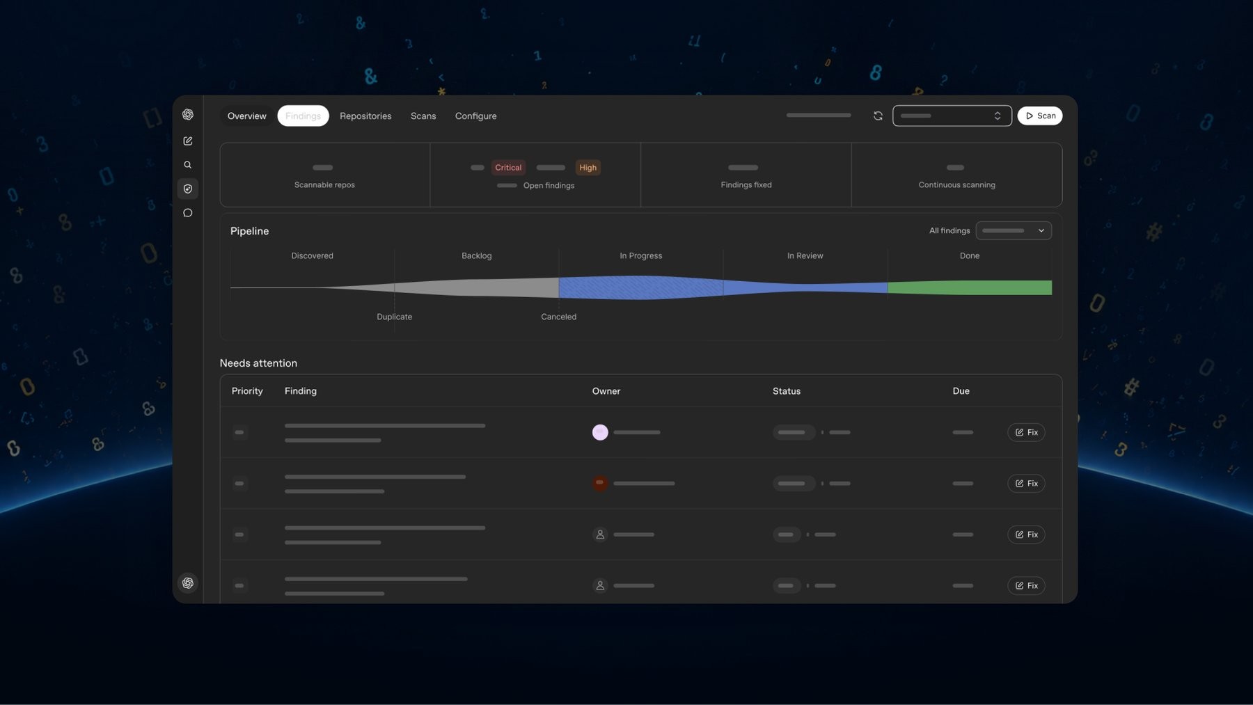 Codex Security Cloud tracks every vulnerability it finds from discovery to fix. | Image: OpenAI