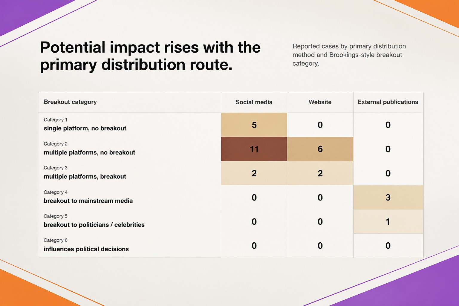 Cover: OpenAI links Russian and Iranian campaigns to real media placements