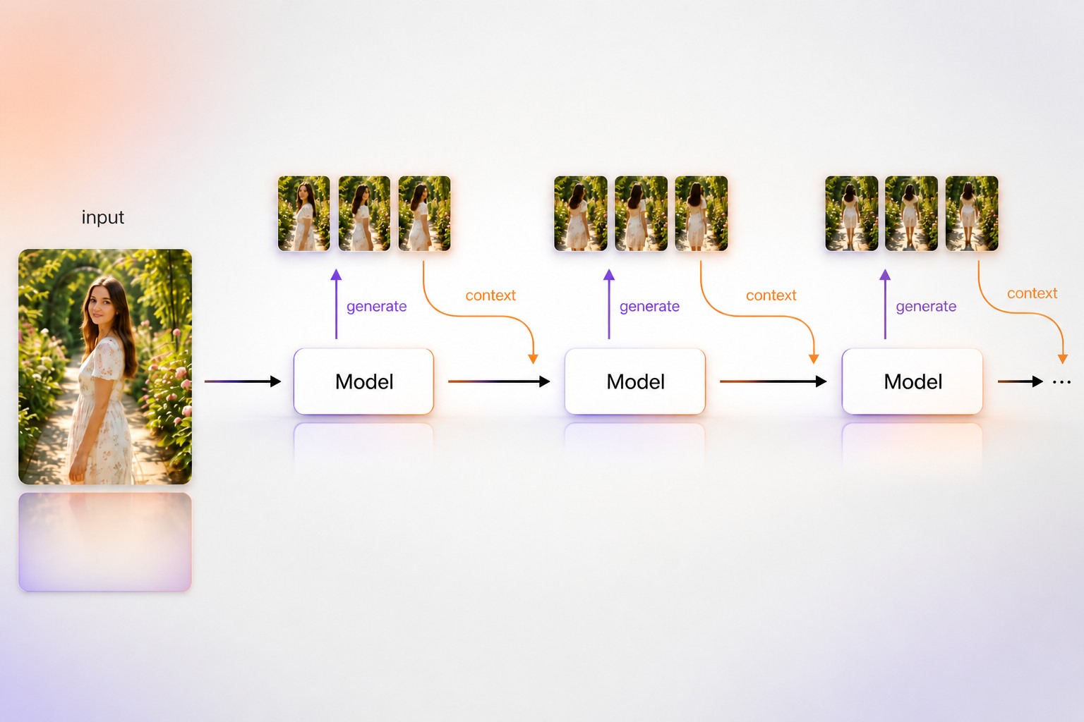Cover: Runway targets live, controllable video generation