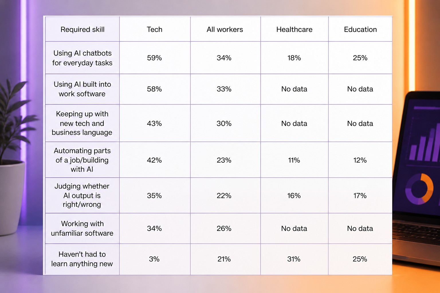 Cover: TripleTen survey finds AI adoption gaps across industries