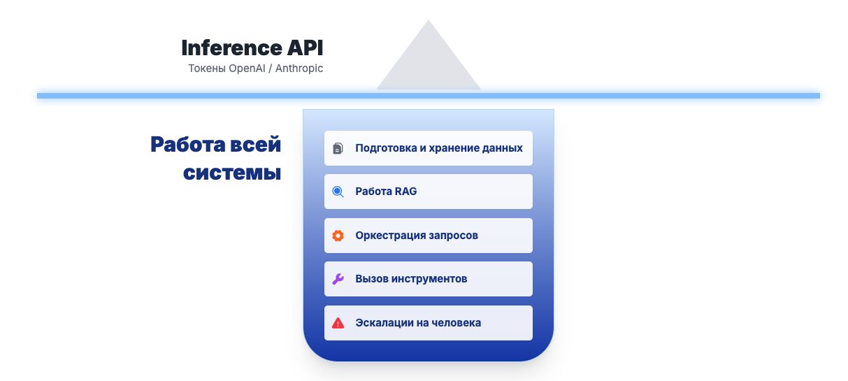 Экономика ИИ