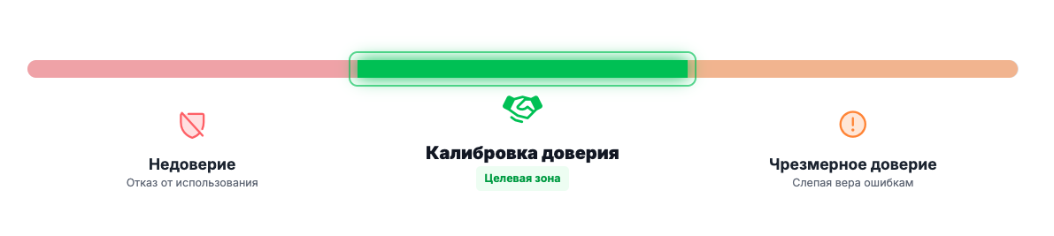 UX и дизайн доверия