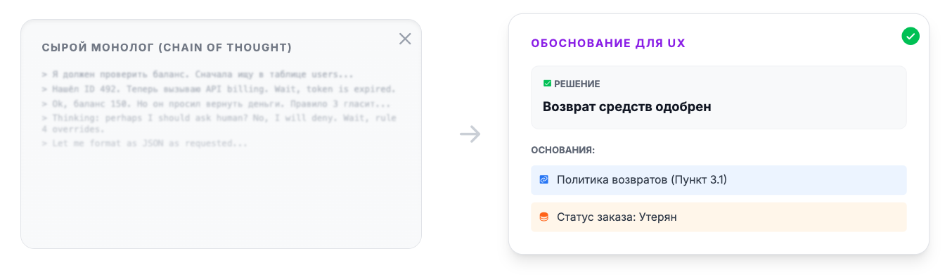 Интерфейс доверия