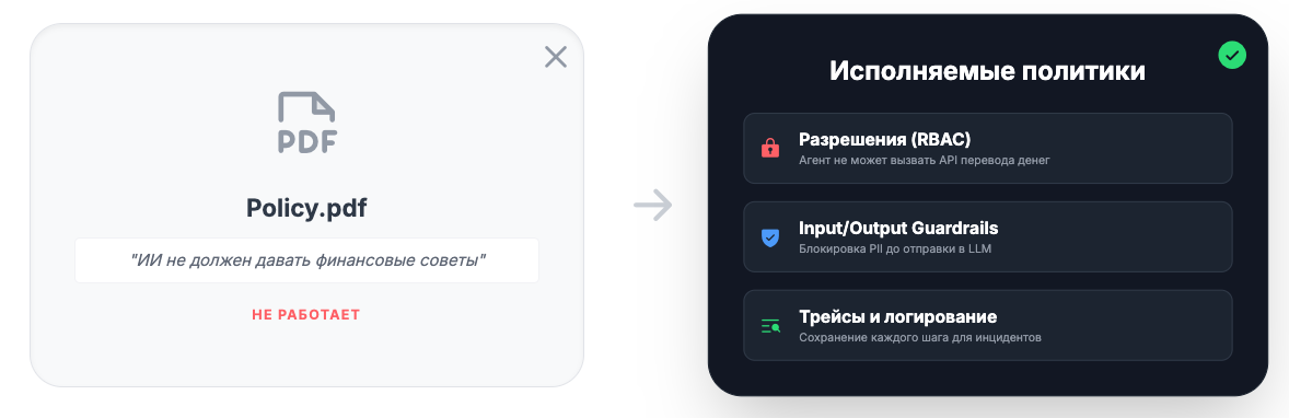 Исполняемый Governance