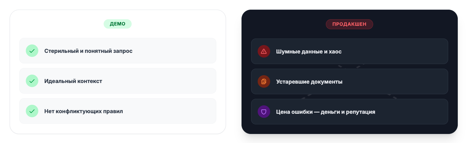 Демо vs Прод