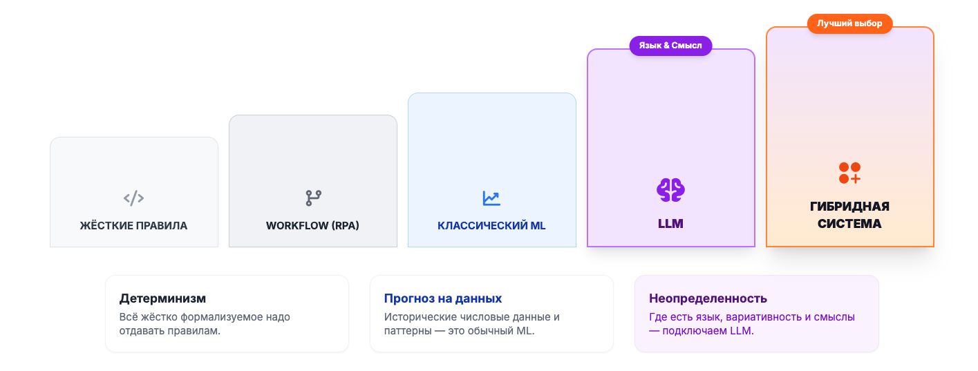 Сценарий использования