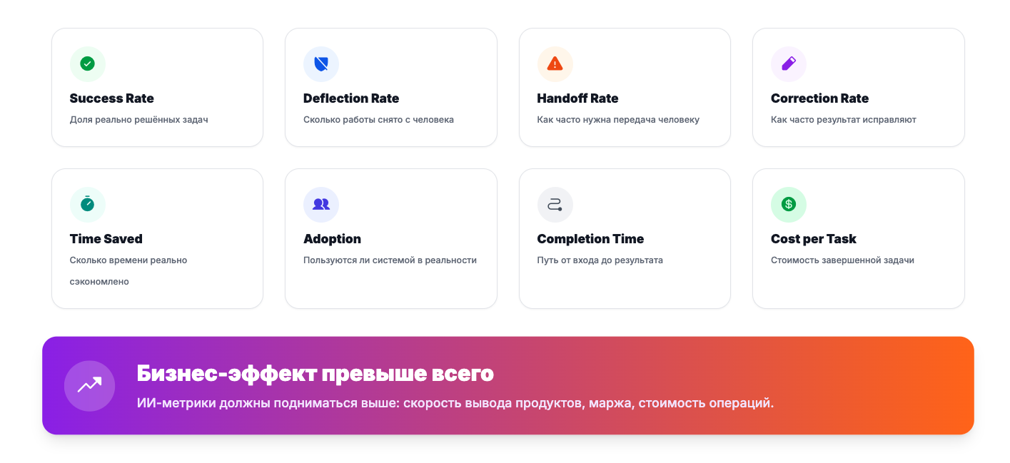Измерение ИИ